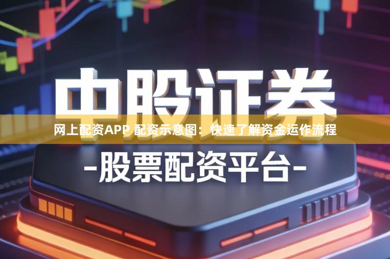 网上配资APP 配资示意图：快速了解资金运作流程